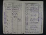 Letecký deník po letci RAF G/CA Kubitovi CBE 1922-23
