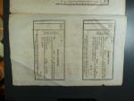 Interimsscheine z 15.4.1815 včetně formuláře 100 Gulden WW 29.3.1815, Ri. W21, W22